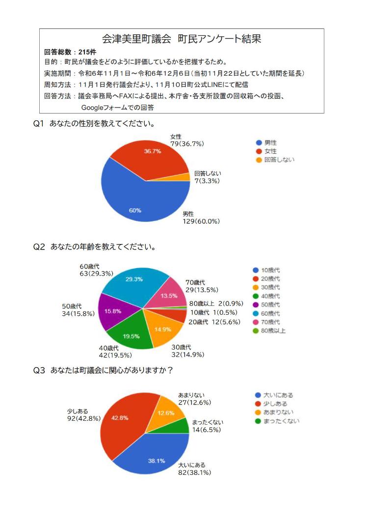 アンケート結果1