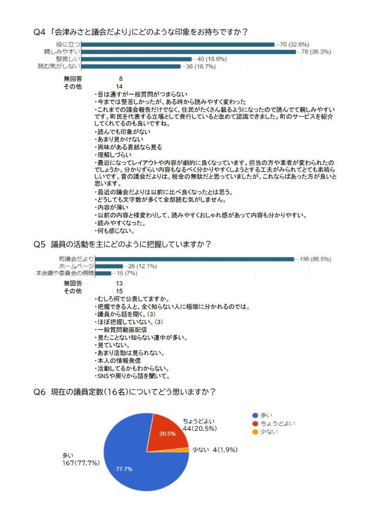 アンケート結果2
