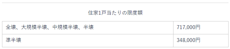 limit