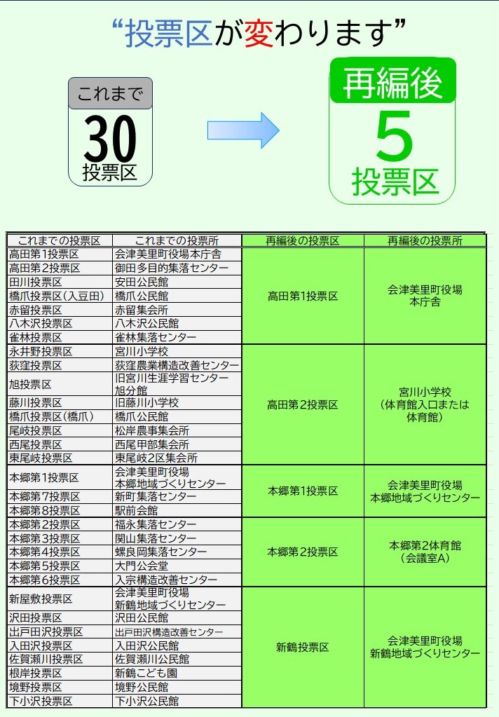 投票区の再編について