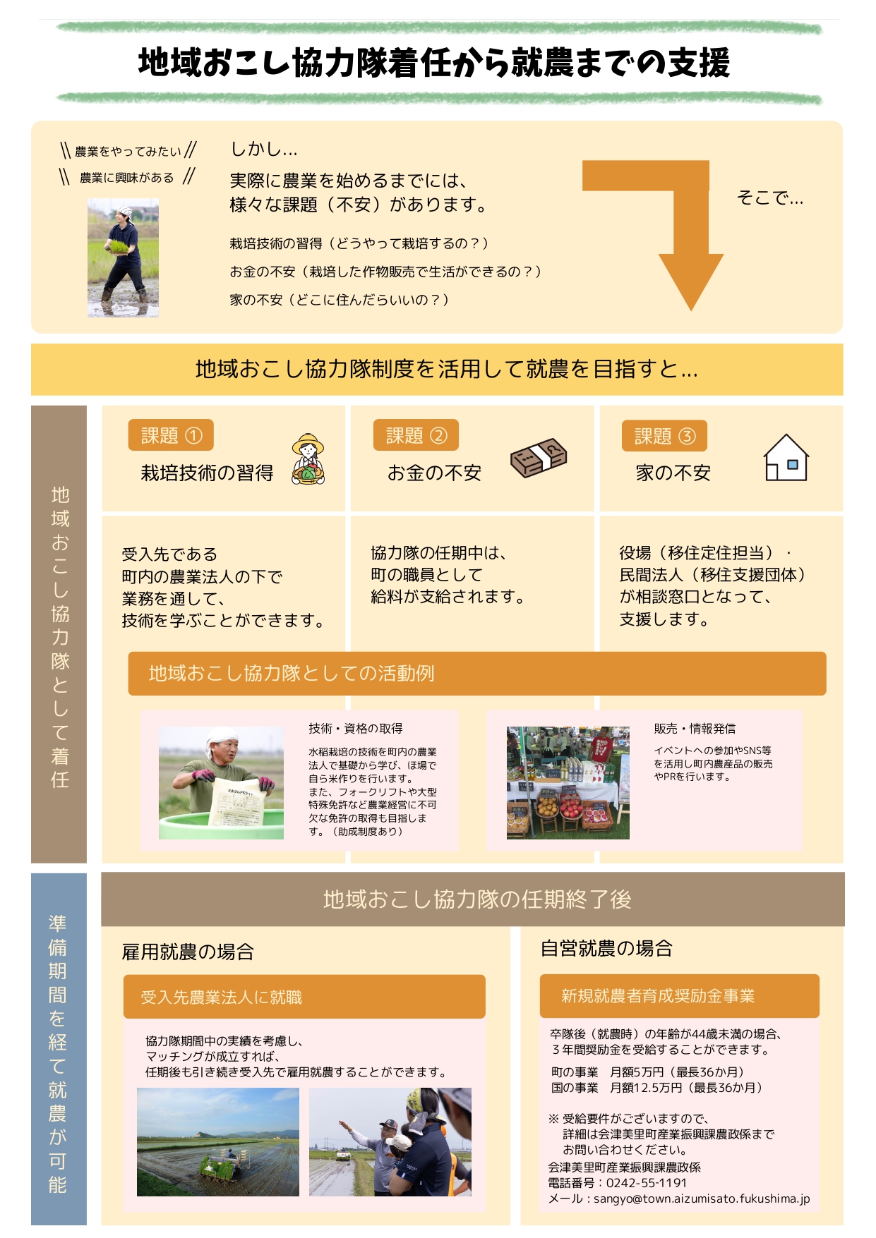 会津美里町地域おこし協力隊募集チラシ(農業の担い手)裏面