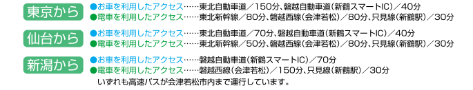 吹上台へのアクセス時間を、車や電車での所要時間を説明しているイラスト