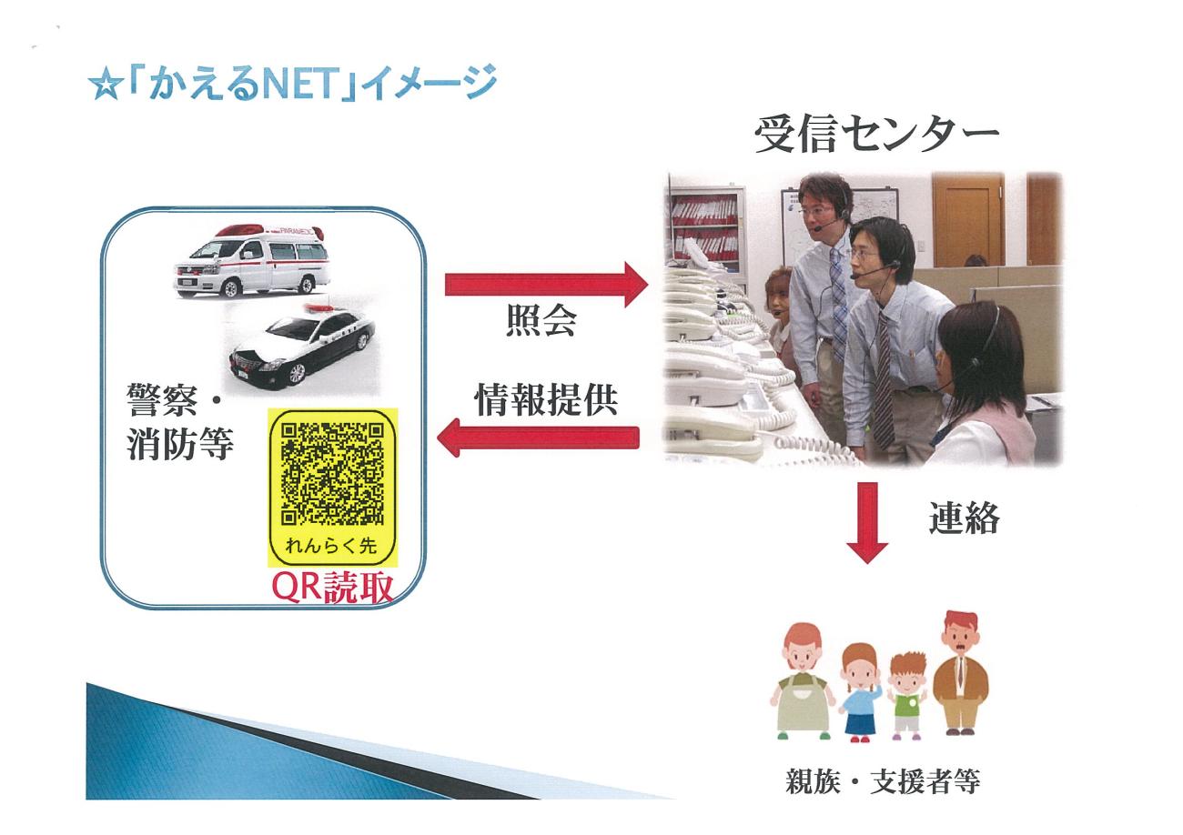 NETシステム事業フロー図