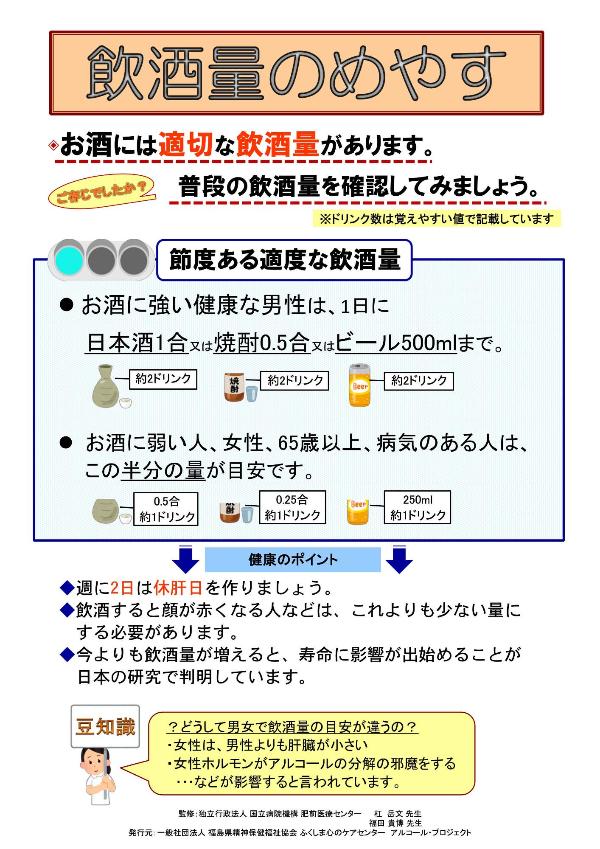飲酒量の目安1
