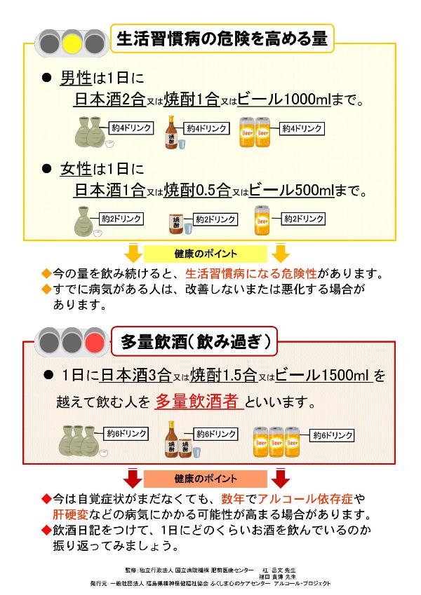 飲酒量の目安2
