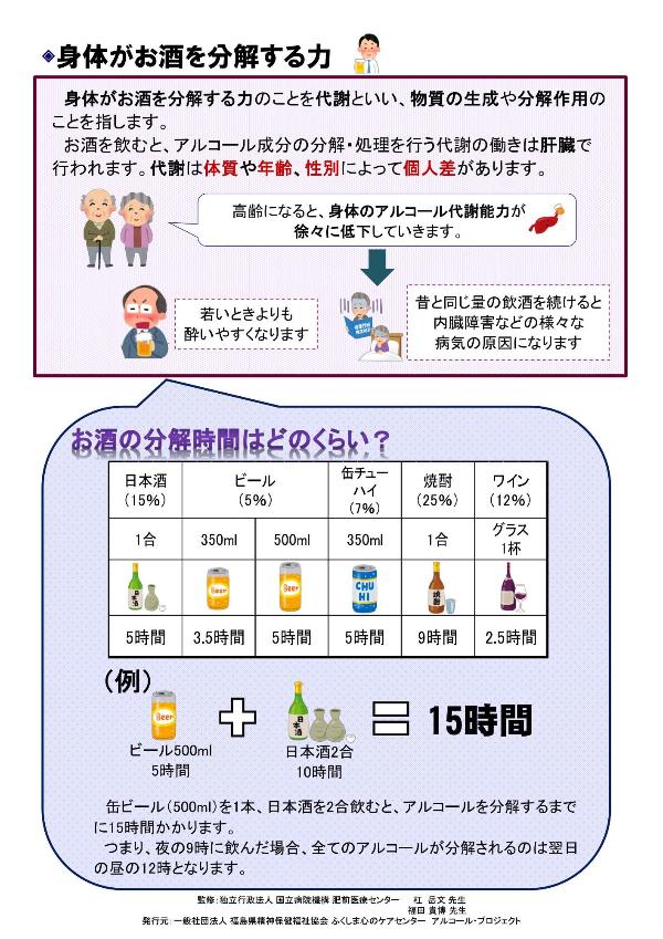 お酒と健康3