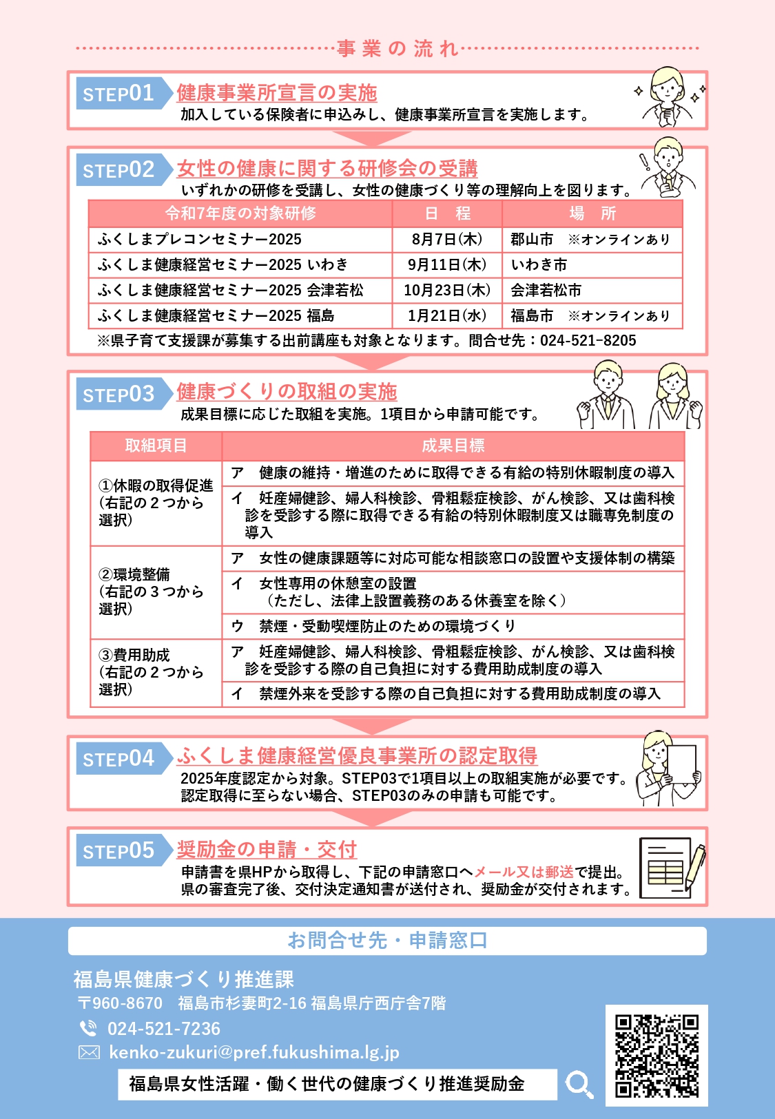 福島県女性活躍・働く世代の健康づくり推進奨励金チラシ2