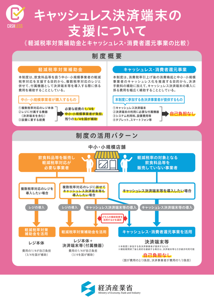 キャッシュレス決済端末支援のチラシ