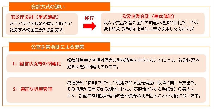 会計方式の違いの詳細図