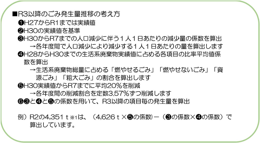 令和3年以降のごみ発生量推移の考え方の図