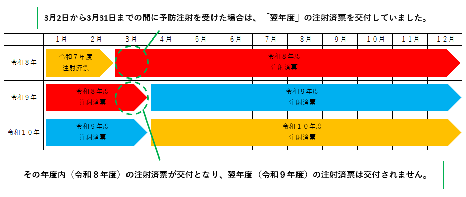 TyuusyazumihiyouKouhu
