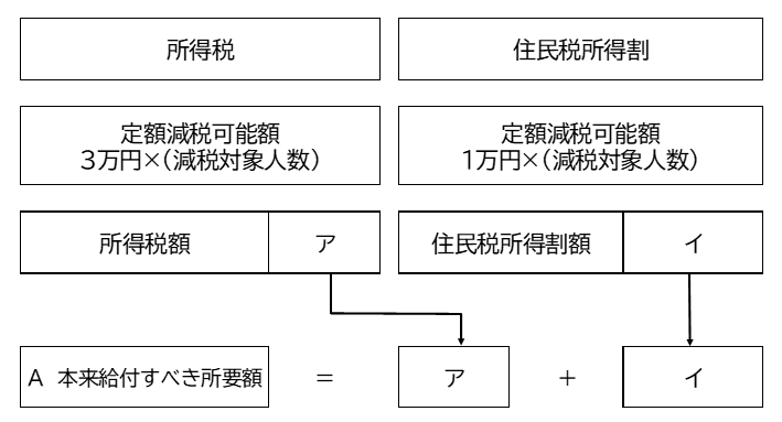 honraikyuufusubekisyoyougakuapurasui