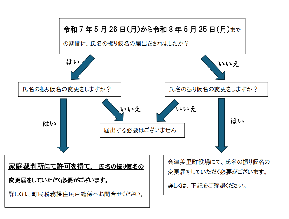 氏名