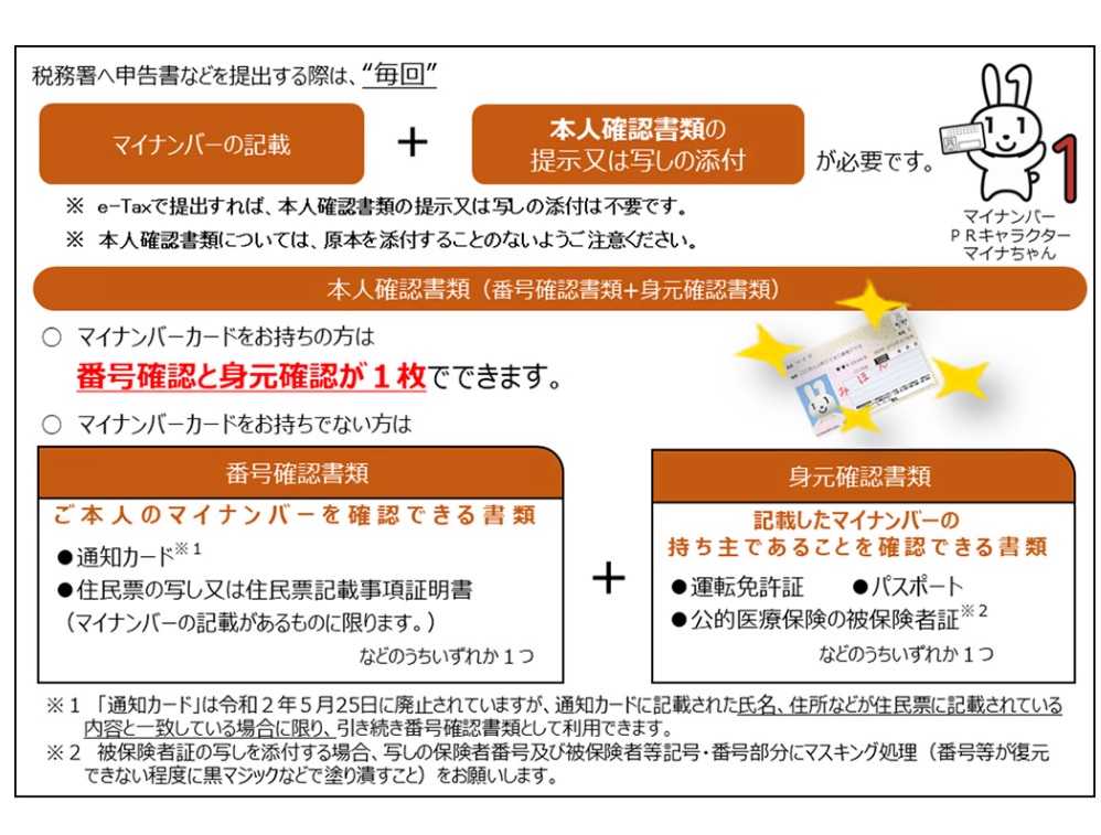 本人確認書類の案内チラシ