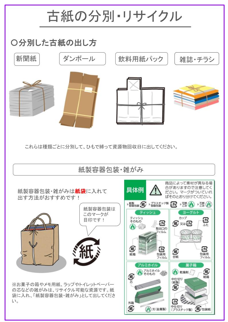 古紙分別・リサイクル表