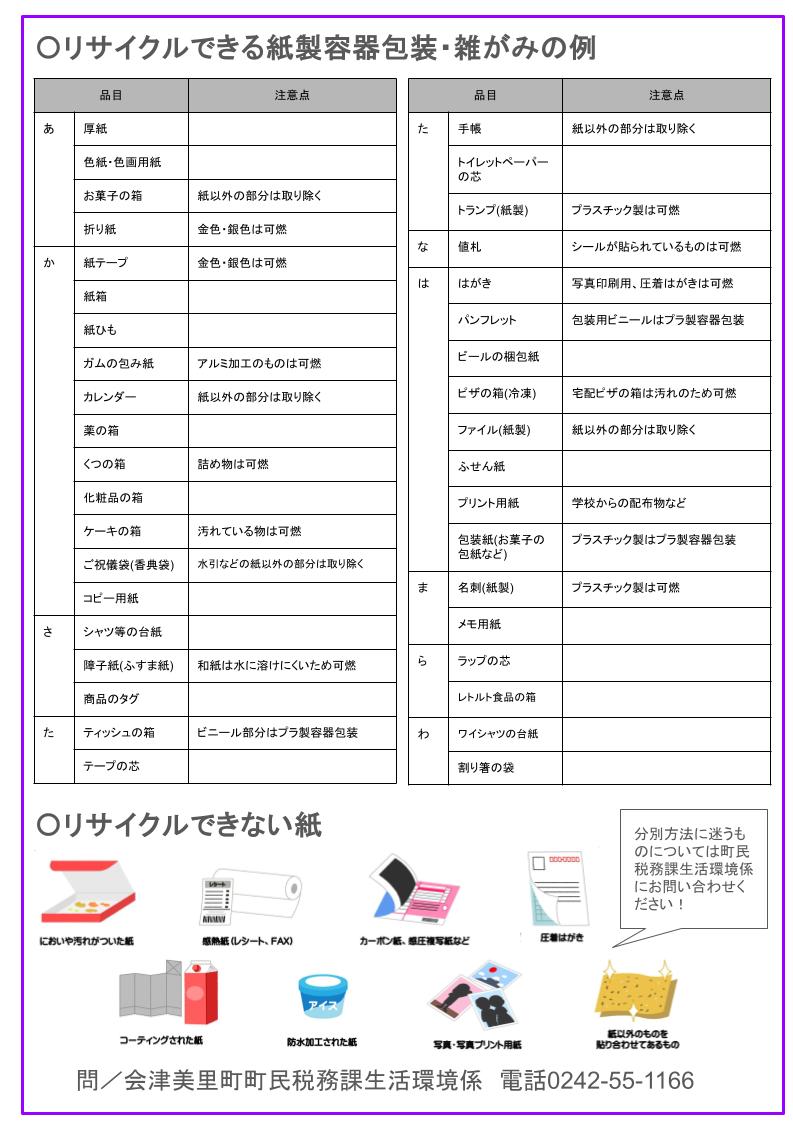 古紙分別・リサイクル裏