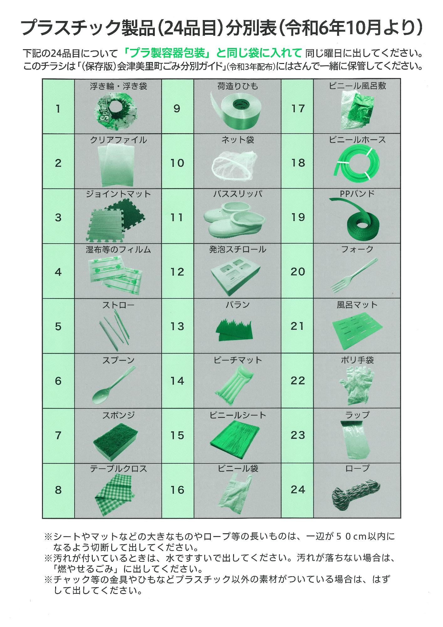 プラスチック製品(24品目)分別表