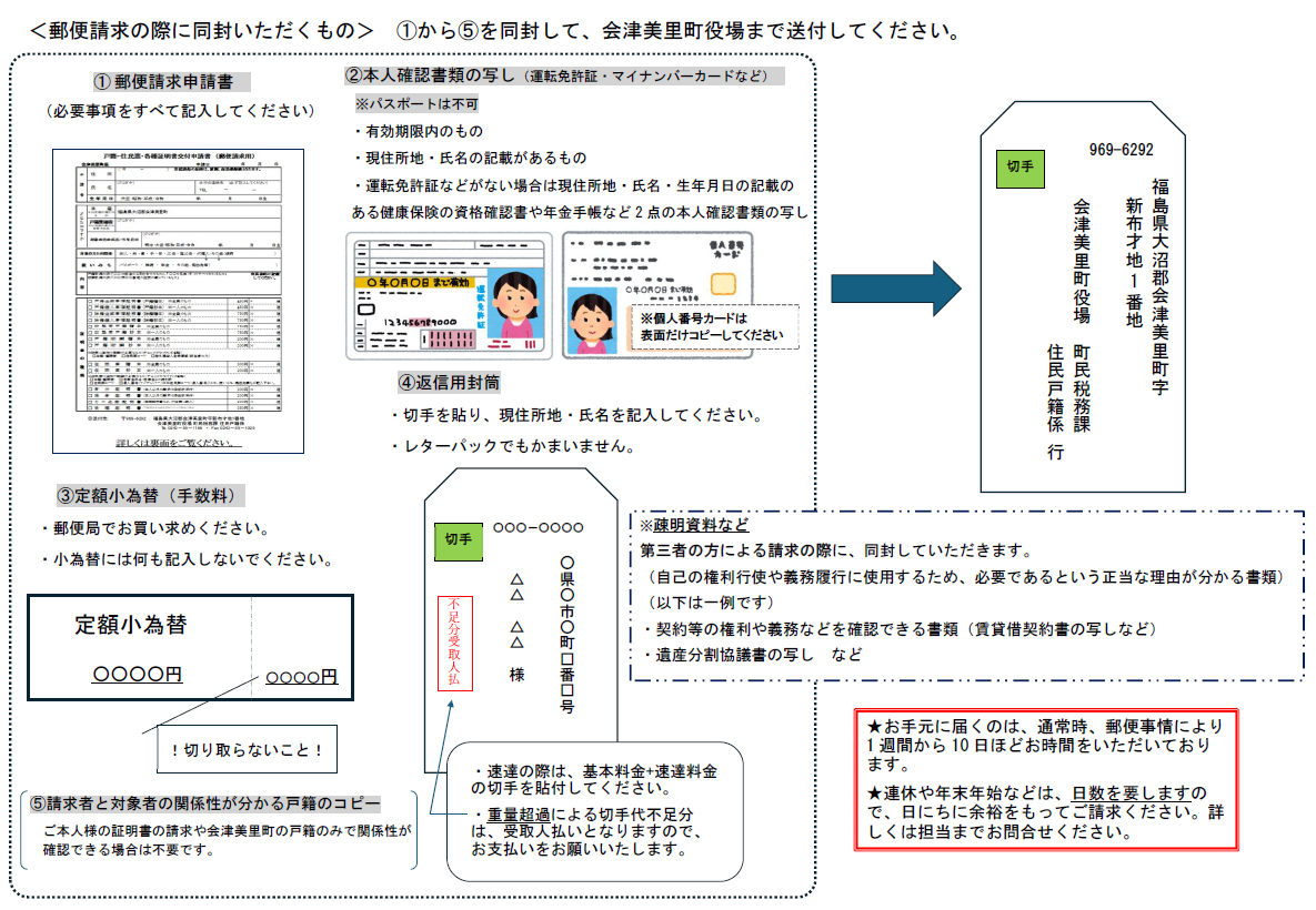 戸籍・住民票・各種証明書の郵便請求（個人の方）／会津美里町