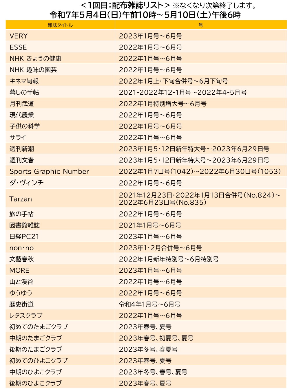 会津美里町図書館令和7年度雑誌リサイクル1回目配布雑誌リスト