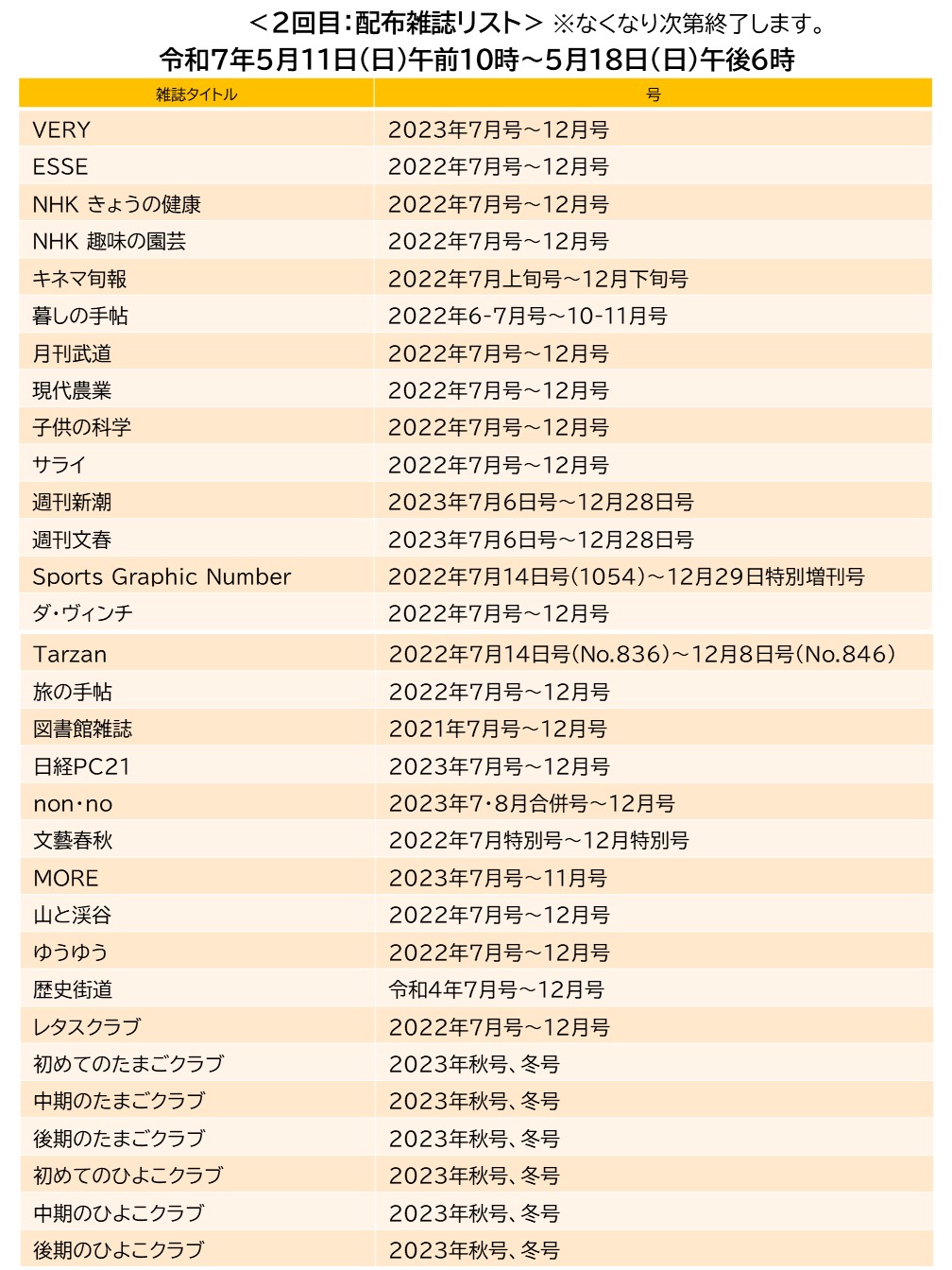 会津美里町図書館令和7年度雑誌リサイクル2回目配布雑誌リスト