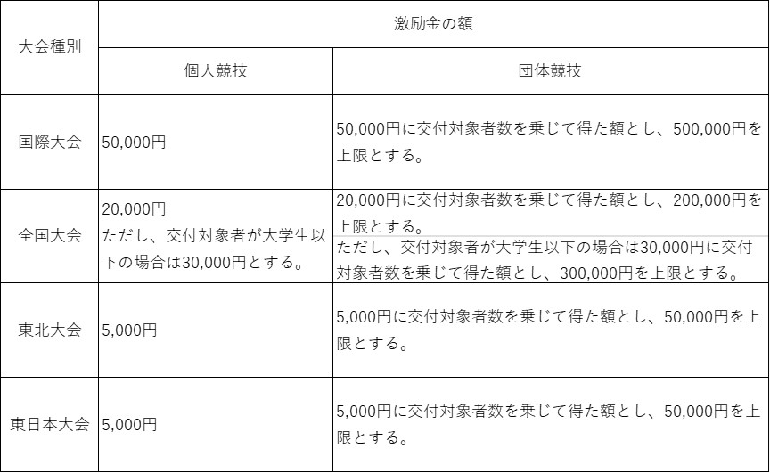 金額一覧