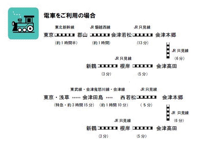 電車をご利用の場合のアクセスの図