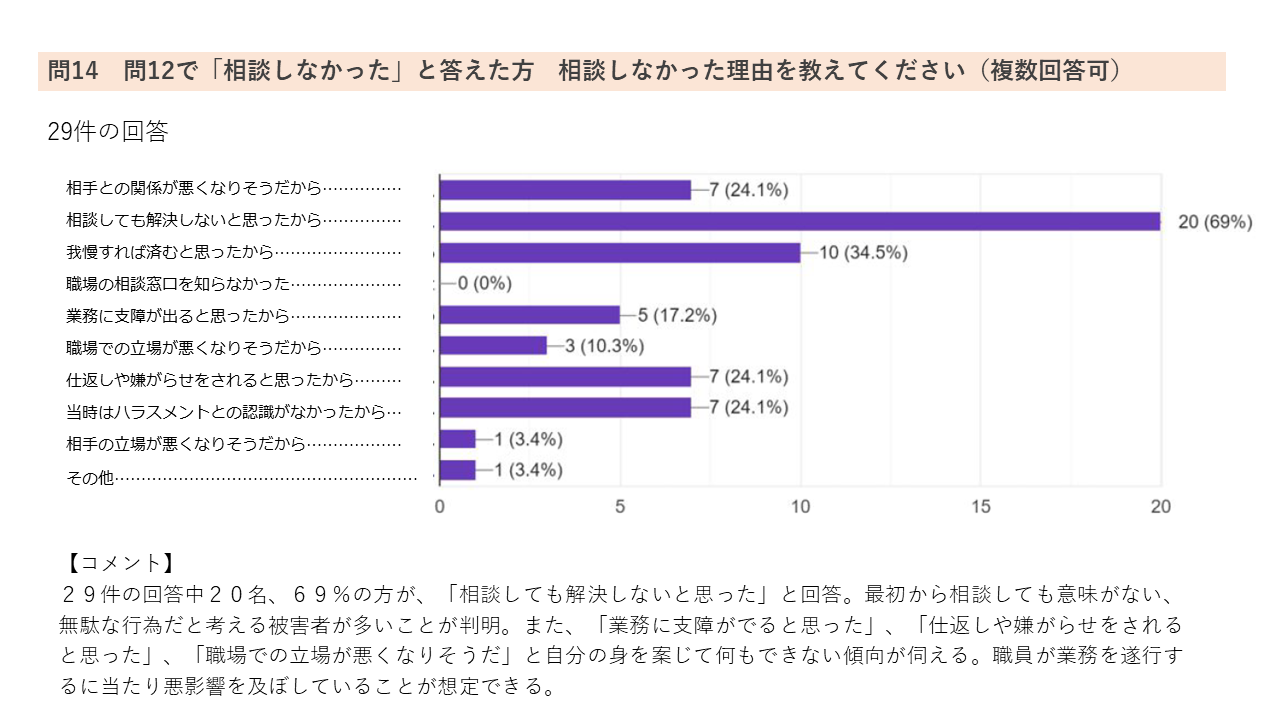 アンケート15