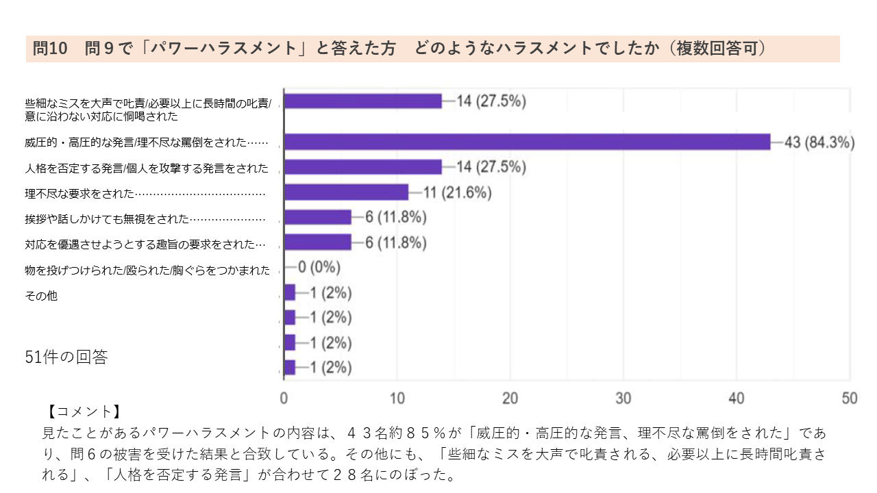 アンケート11