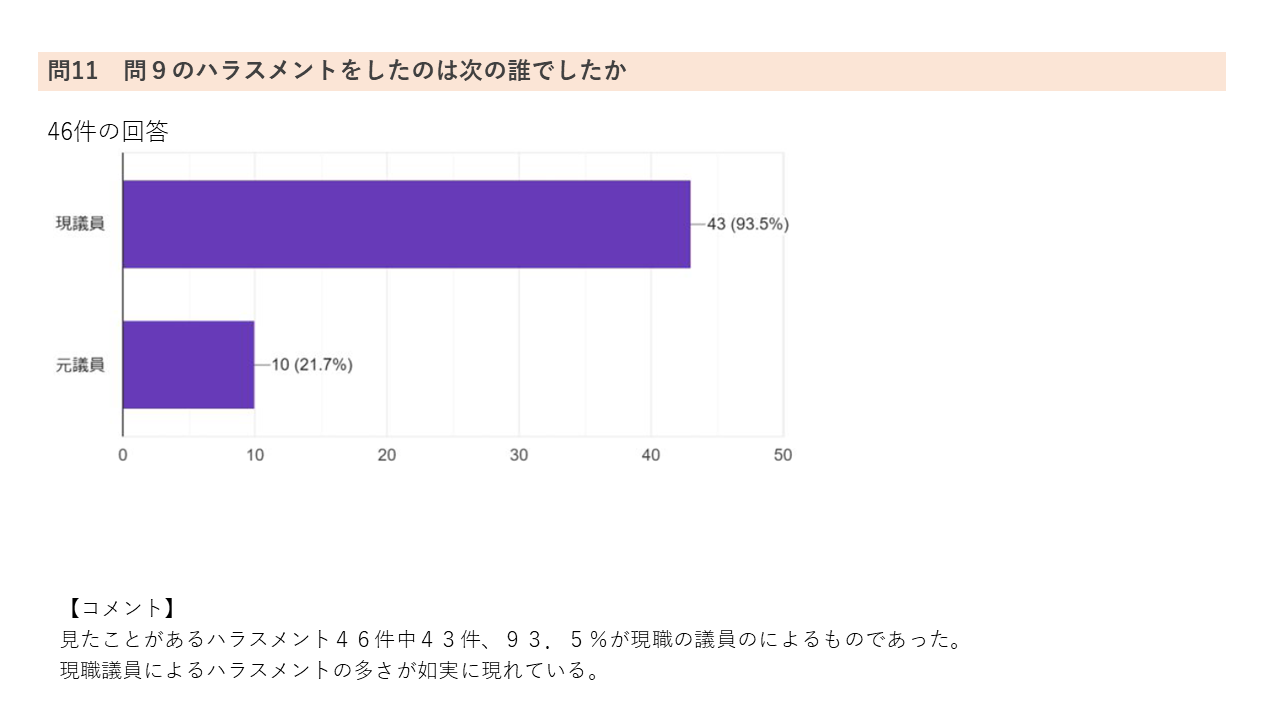 アンケート12