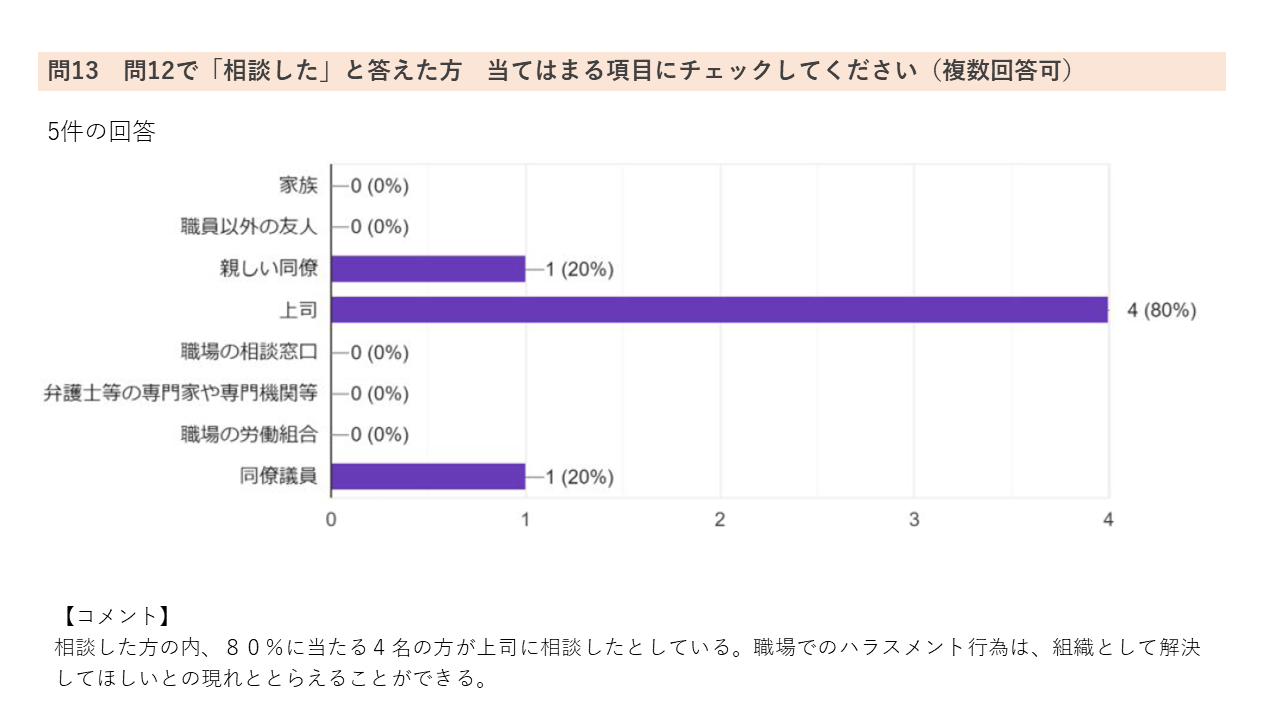 アンケート14