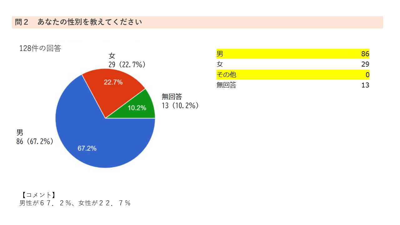 アンケート3