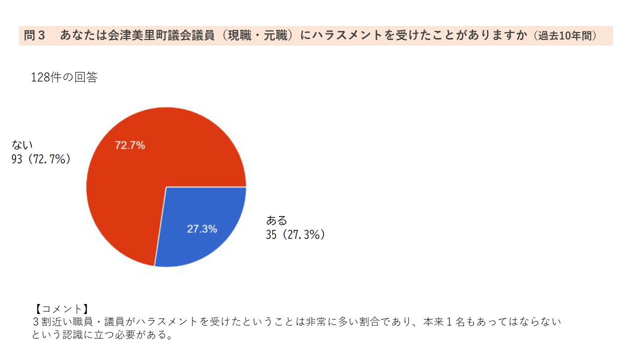 アンケート4