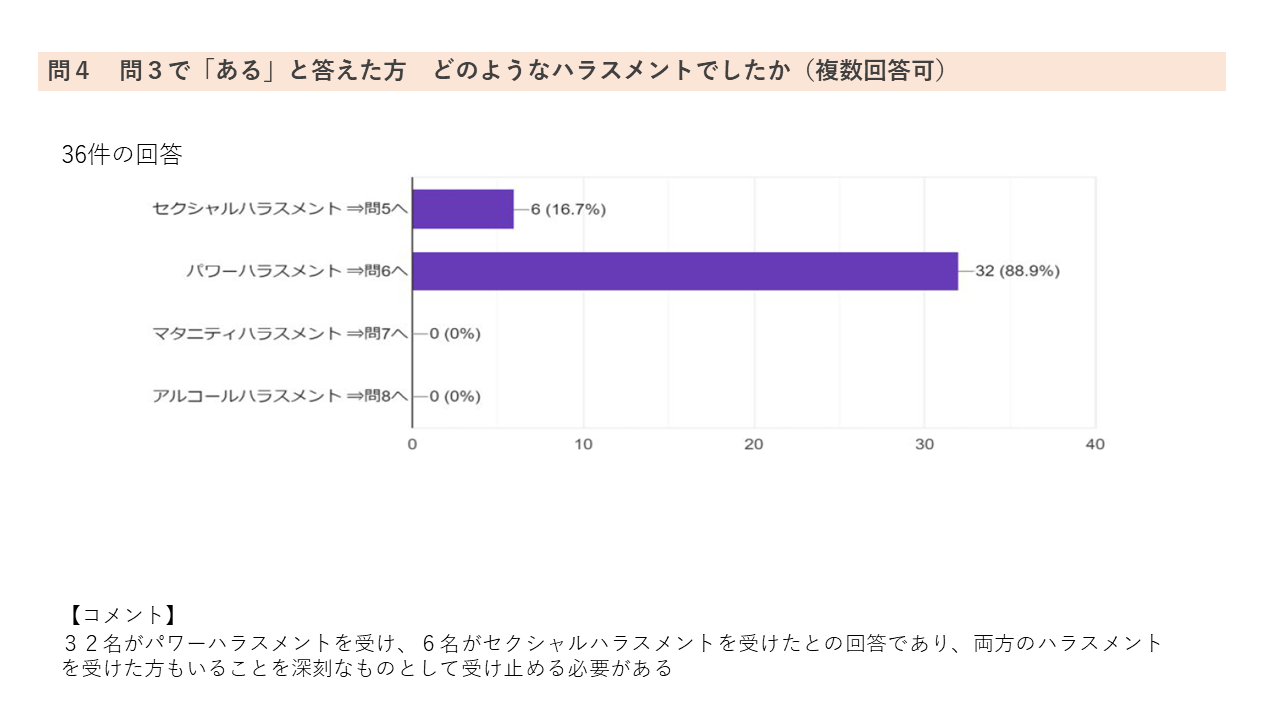 アンケート5