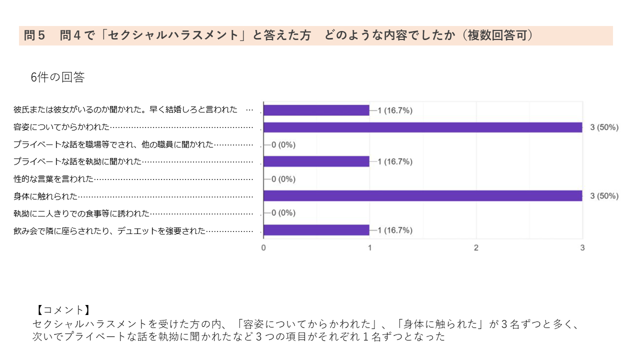 アンケート6