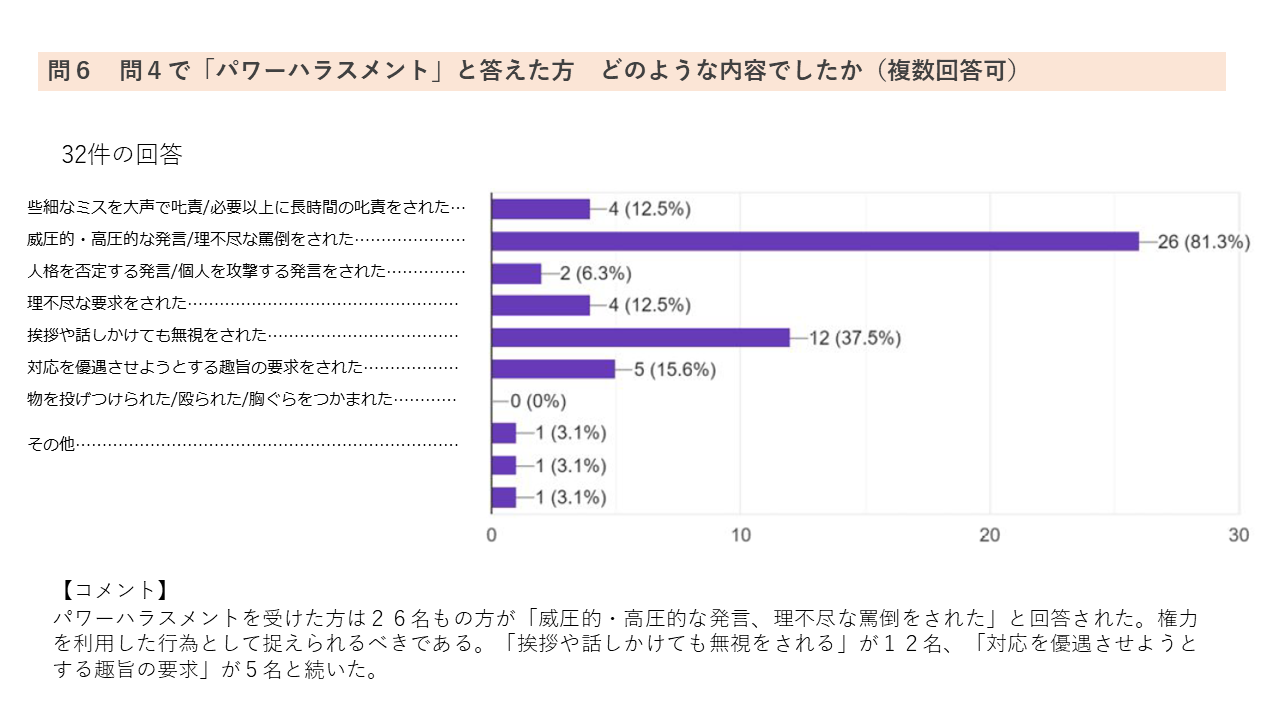 アンケート7