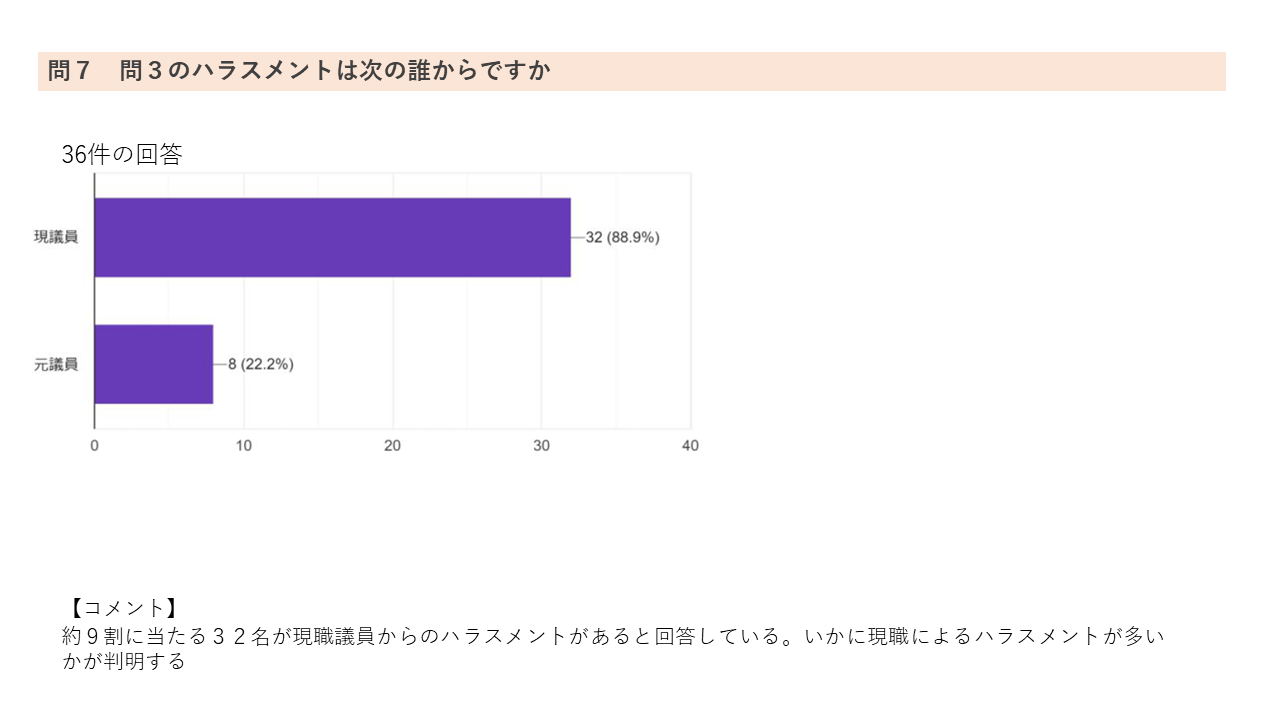 アンケート8