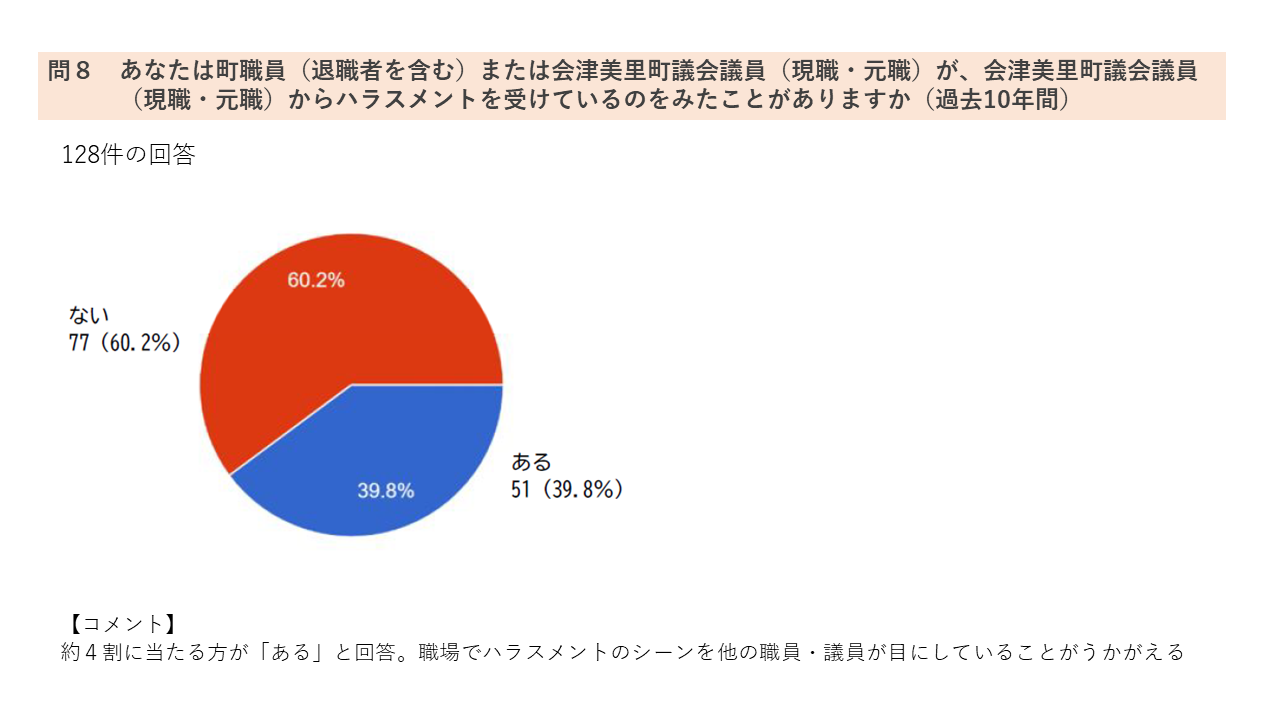 アンケート9