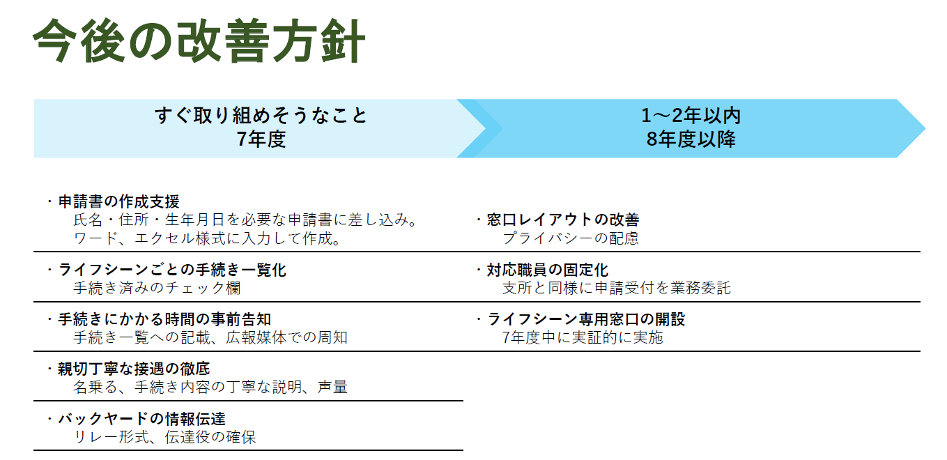 窓口業務の改善方針