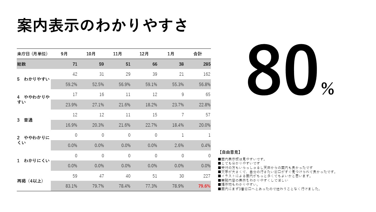 アンケート結果_案内表示