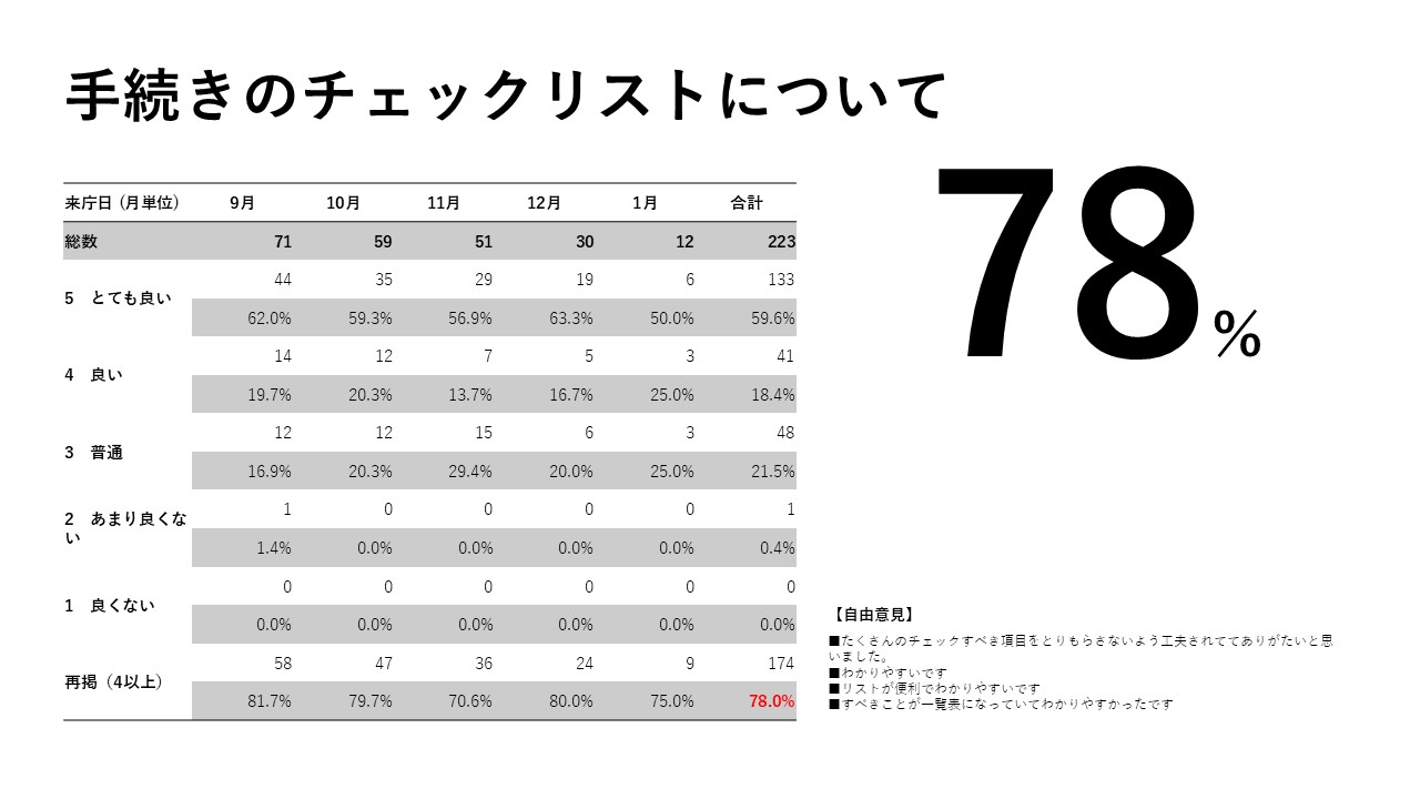 アンケート結果_手続きチェックリスト