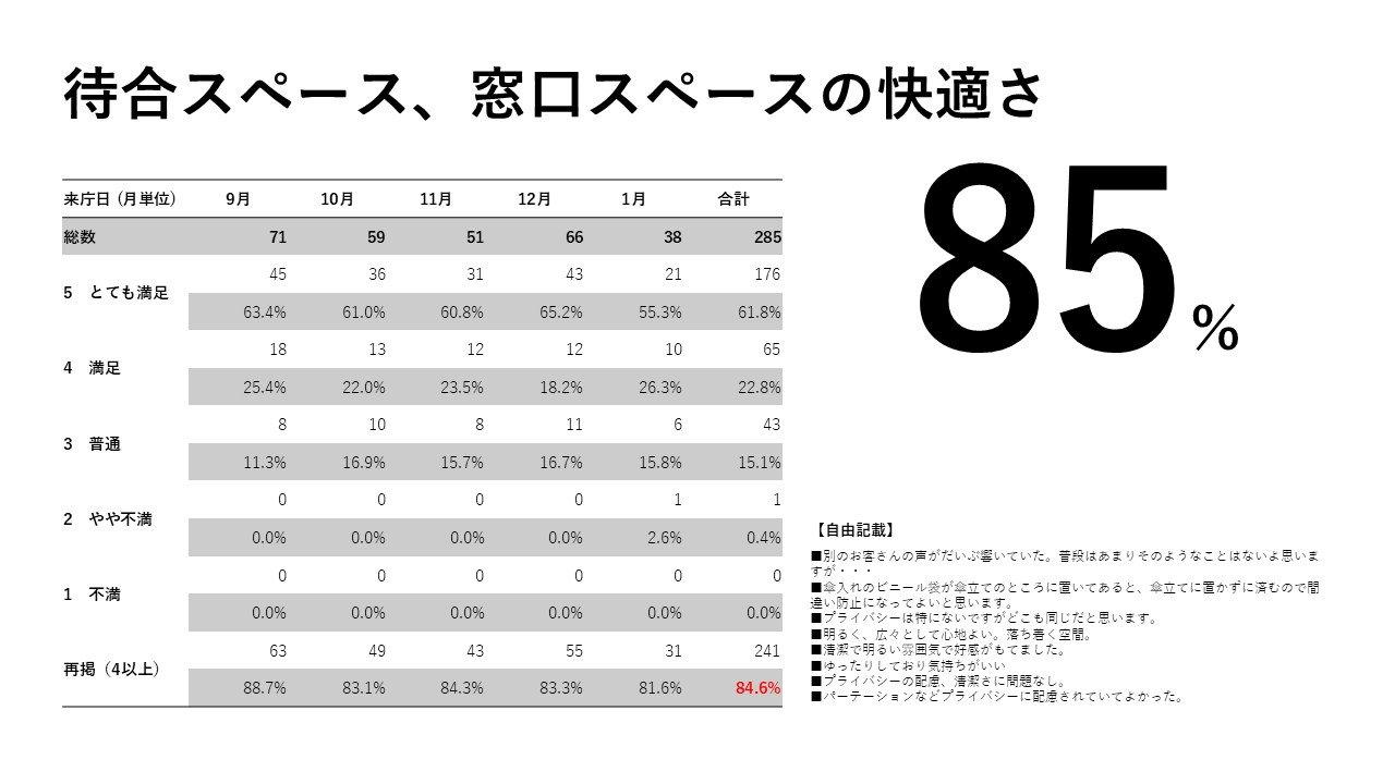 アンケート結果_環境