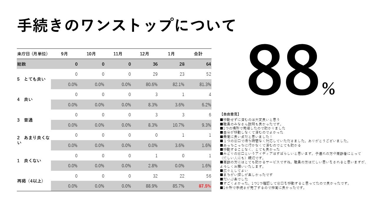 アンケート結果_ライフイベントワンストップ