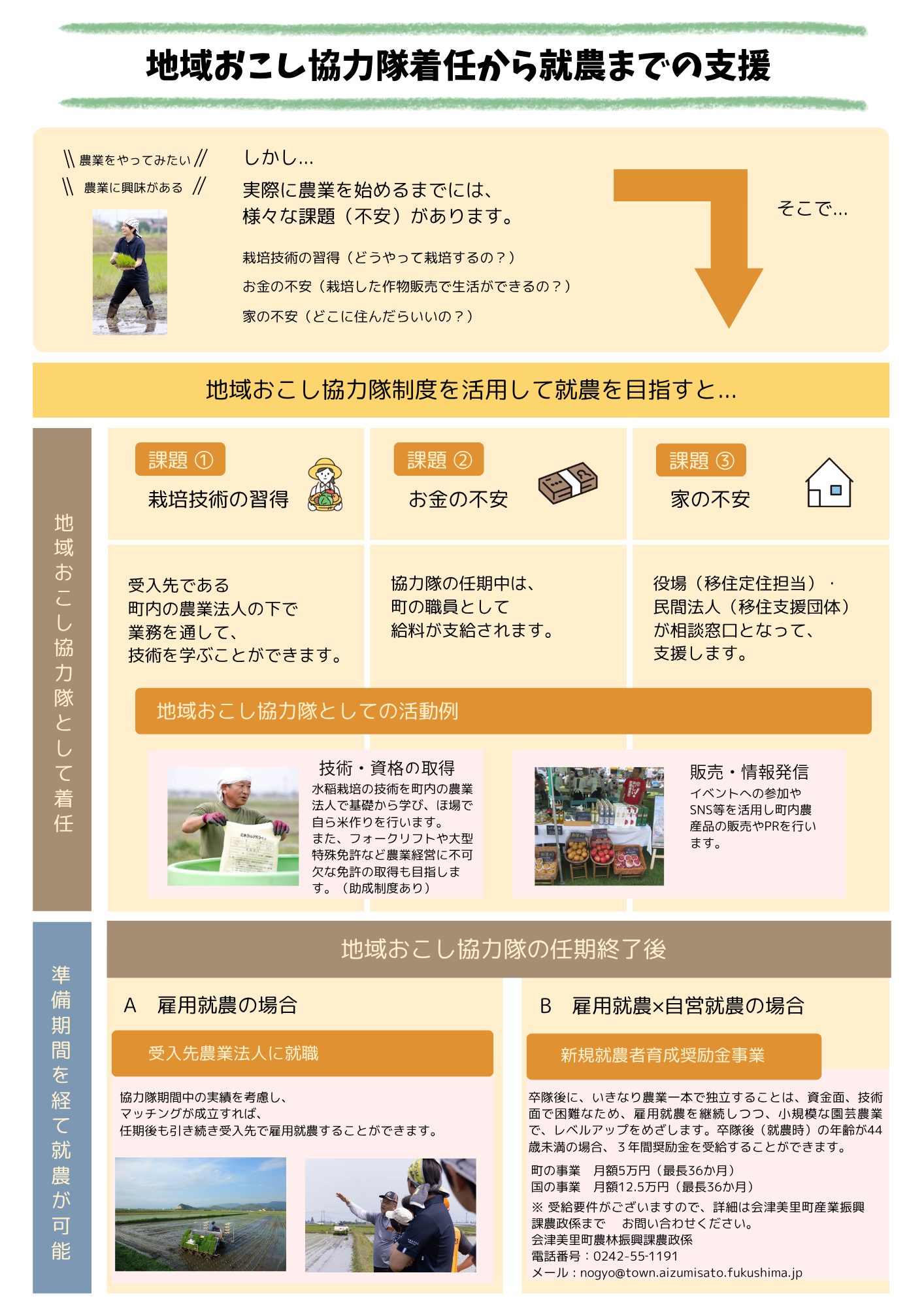 農業担い手チラシ裏