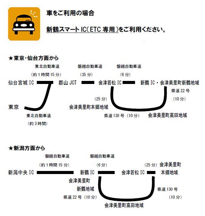 車をご利用の場合のアクセスの図