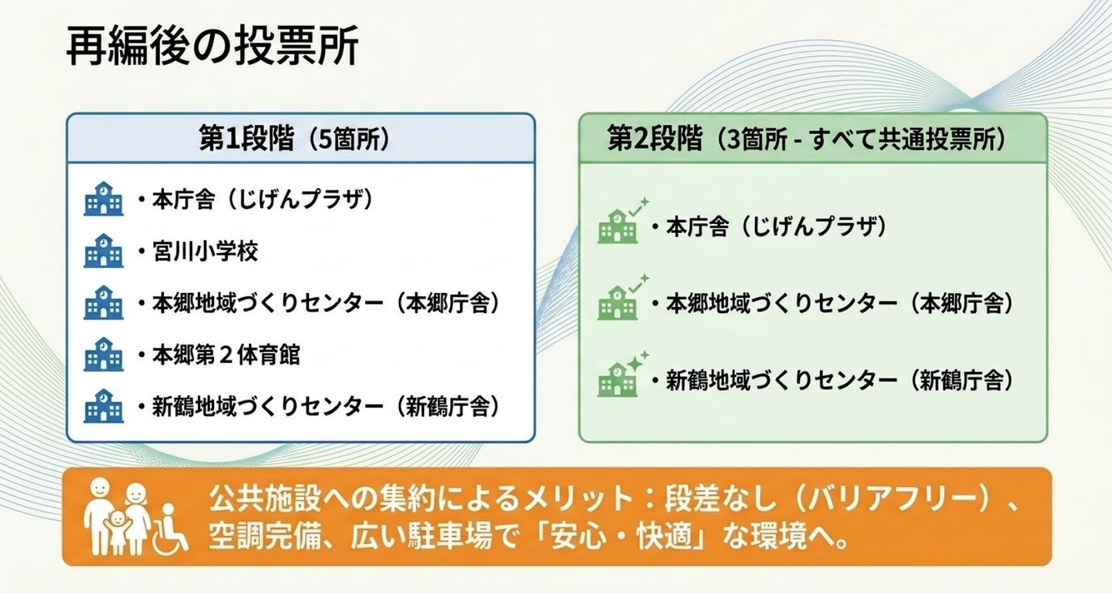 提言書における再編後の投票所
