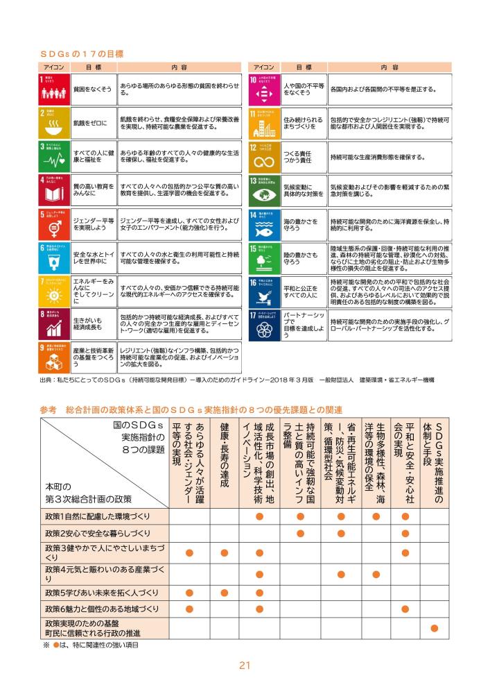 SDGsを実現するための17個の目標内容と、8つの優先課題と計画の政策が表になっている図