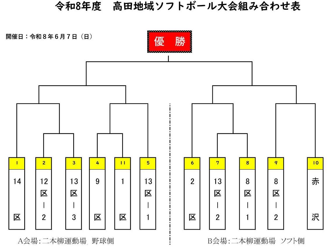 高田地域ソフトボール組み合わせ大