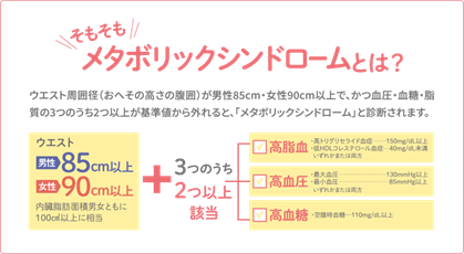 メタボ