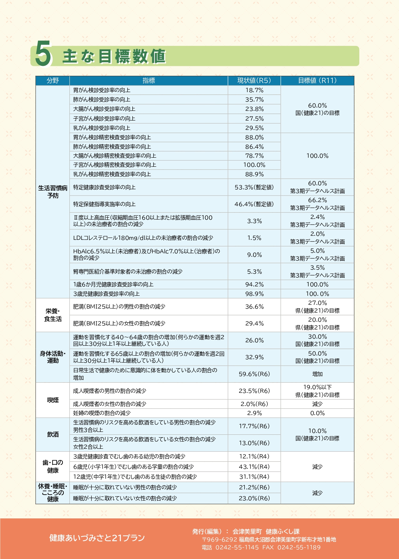 目標数値