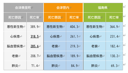 死亡率